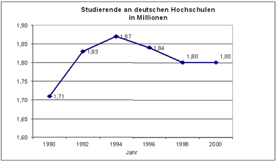 Testdaf Institut