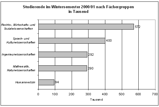 Testdaf Institut